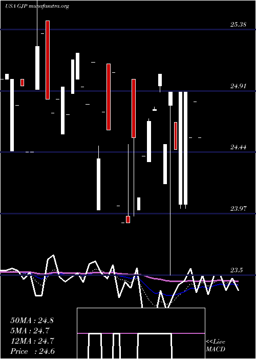  Daily chart SyntheticFixed
