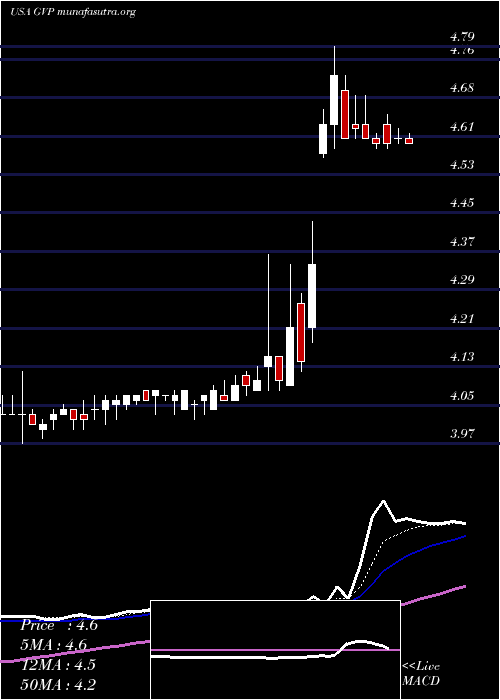  Daily chart GseSystems