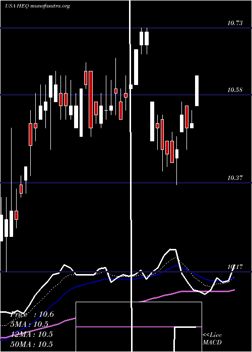  Daily chart JohnHancock