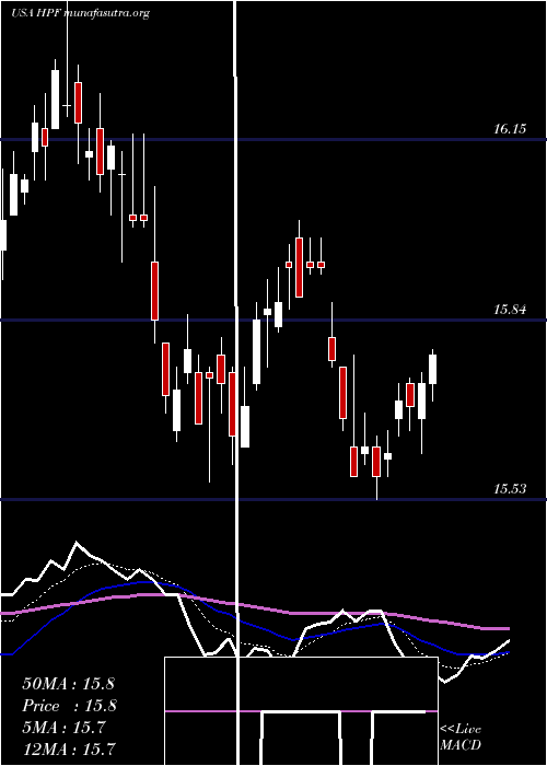  Daily chart JohnHancock
