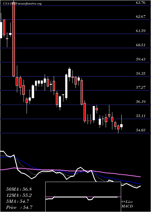  Daily chart HR