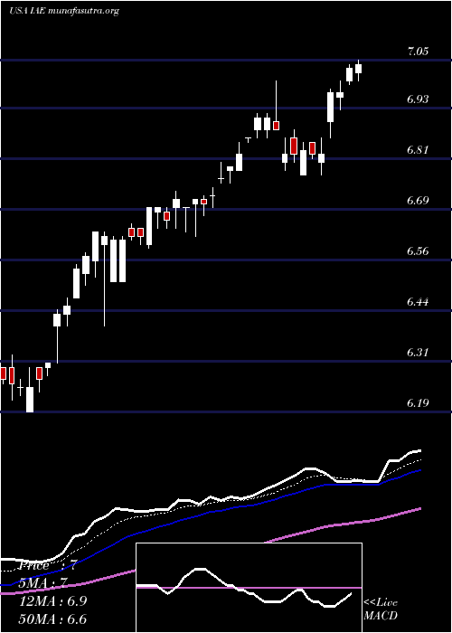 Daily chart VoyaAsia