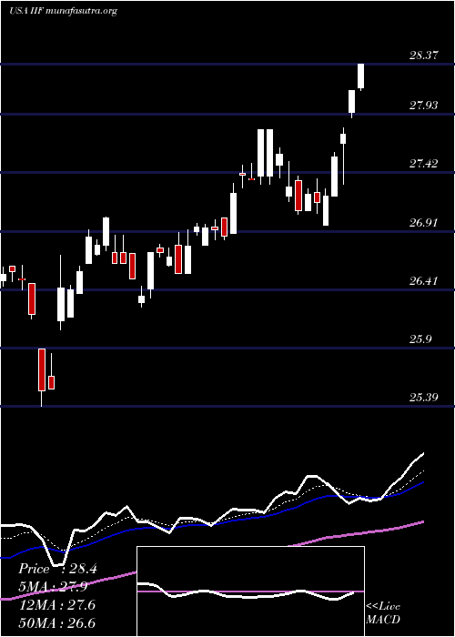  Daily chart MorganStanley