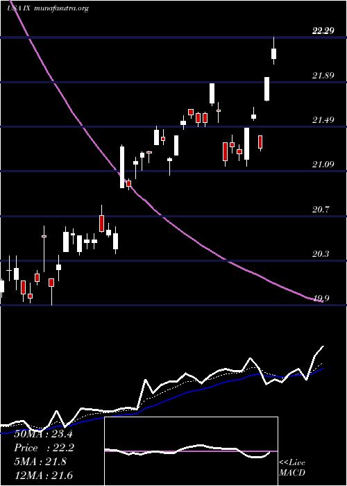  Daily chart OrixCorp