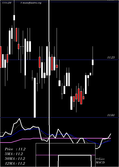  Daily chart JohnHancock