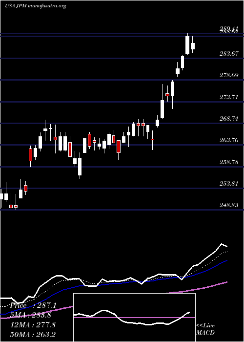  Daily chart JP