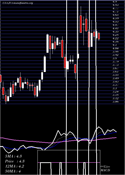  Daily chart CoffeeHolding