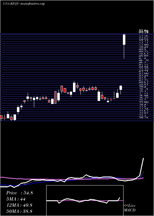  Daily chart KewauneeScientific