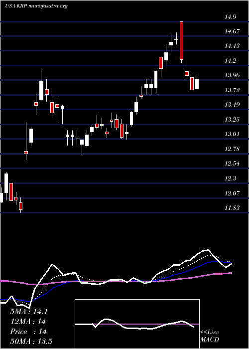  Daily chart KimbellRoyalty