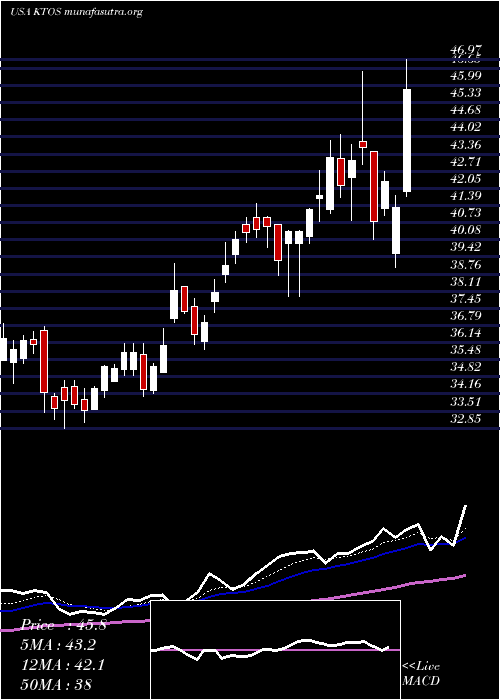  Daily chart KratosDefense