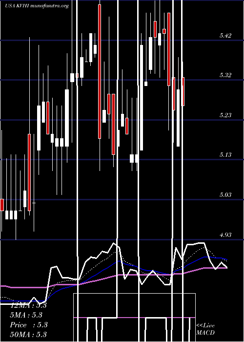  Daily chart KvhIndustries