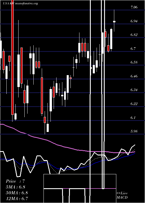  Daily chart KennedyWilson