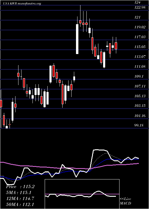  Daily chart QuakerChemical