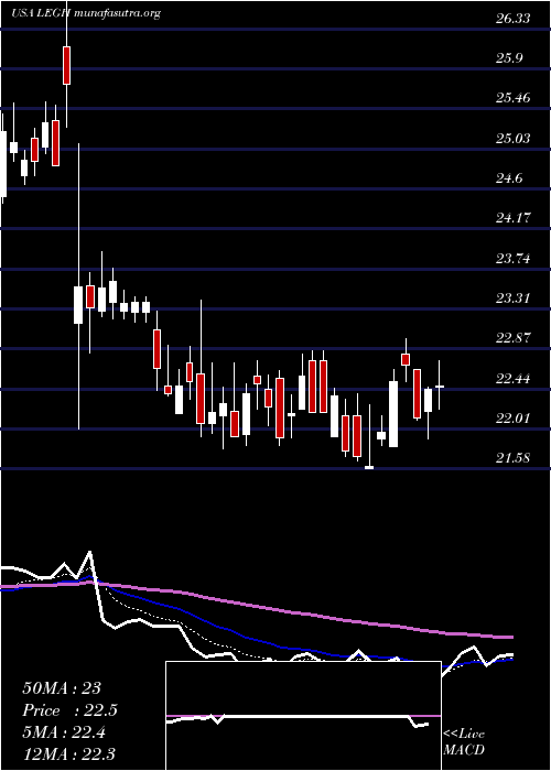  Daily chart LegacyHousing