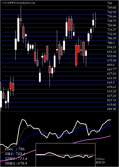  Daily chart MonolithicPower