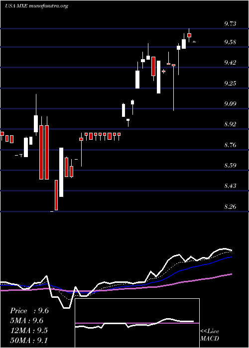  Daily chart MexicoEquity