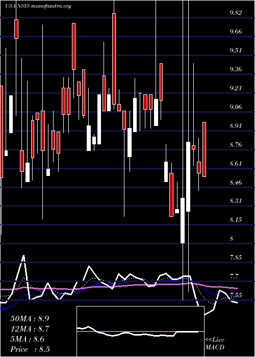  Daily chart NortechSystems