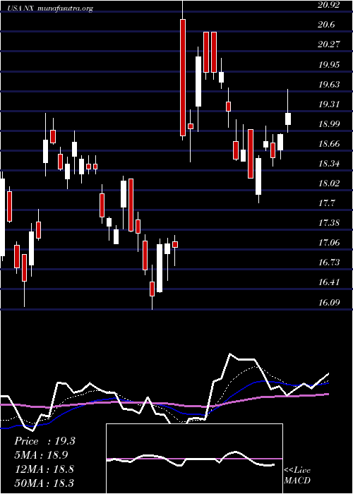  Daily chart QuanexBuilding