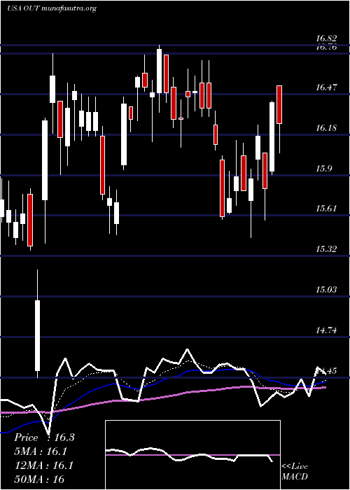  Daily chart OutfrontMedia
