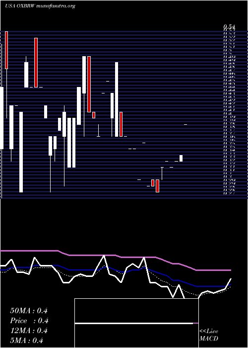  Daily chart OxbridgeRe