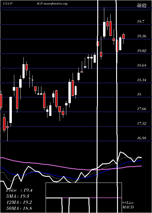  Daily chart PlainsGroup