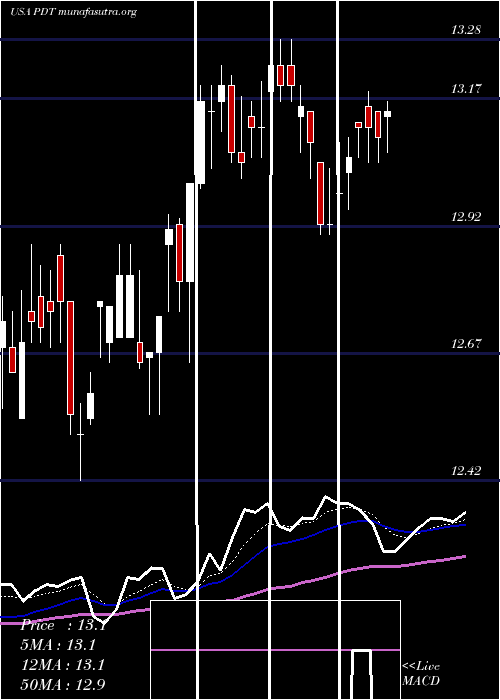  Daily chart JohnHancock