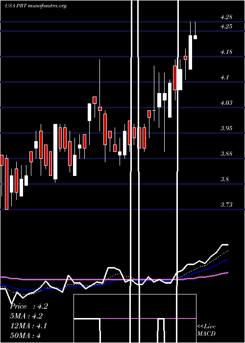  Daily chart PermrockRoyalty