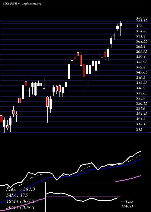  Daily chart QuantaServices