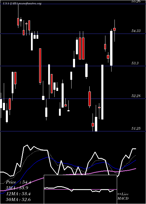  Daily chart FirstTrust