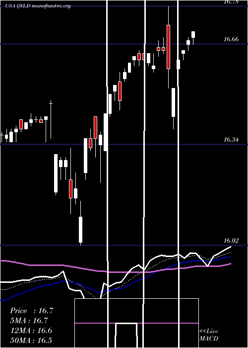  Daily chart GlobalX