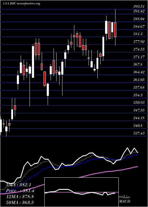  Daily chart RegalBeloit