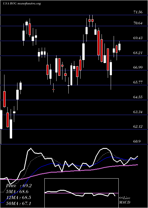  Daily chart RogersCorporation