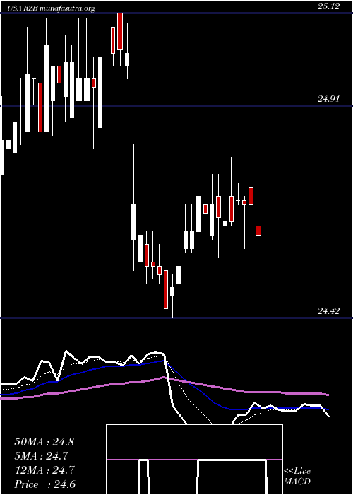  Daily chart ReinsuranceGroup