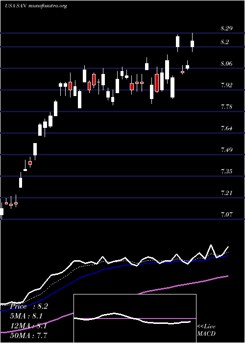  Daily chart BancoSantander