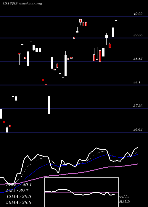  Daily chart LeggMason