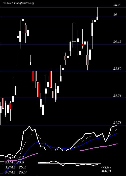  Daily chart ColumbiaSeligman