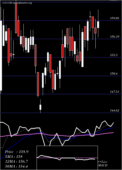  Daily chart StandexInternational