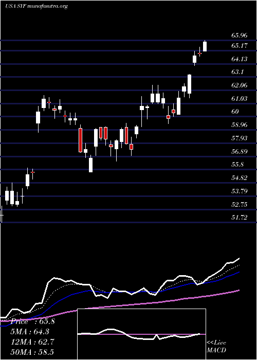  Daily chart SynchronyFinancial