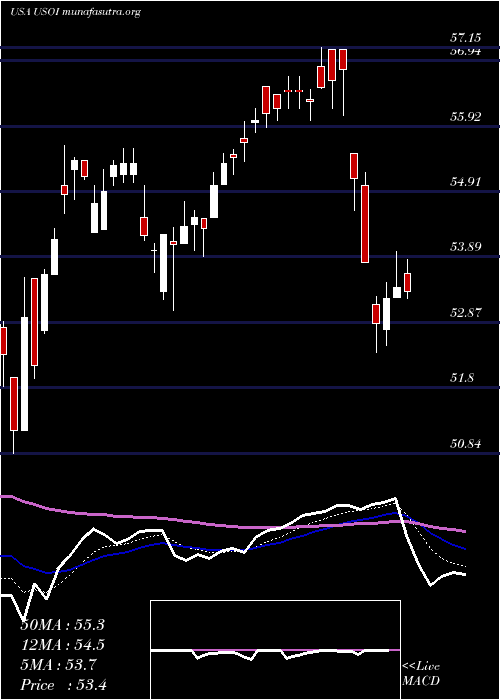  Daily chart CreditSuisse