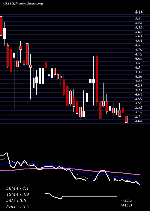  Daily chart Uxin