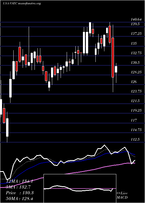  Daily chart VseCorporation