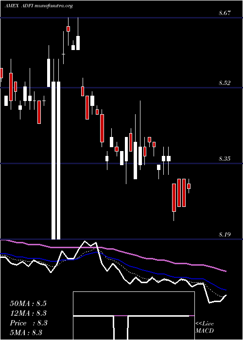  Daily chart AnfieldDynamic