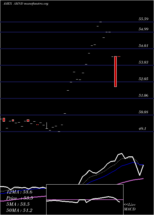  Daily chart UbsAg