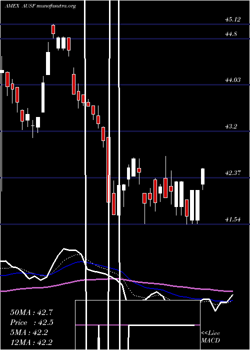  Daily chart GlobalX