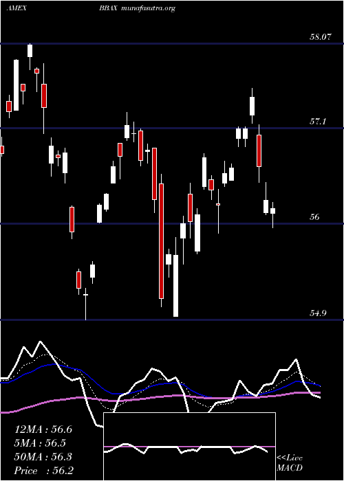  Daily chart JpmBetabuilders