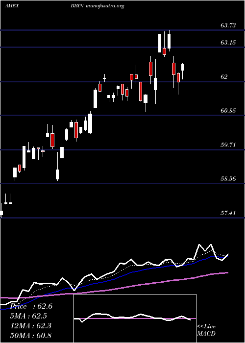  Daily chart JpmorganBetabuilders