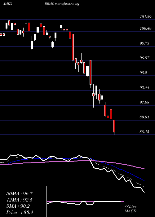  Daily chart JpmorganBetabuilders