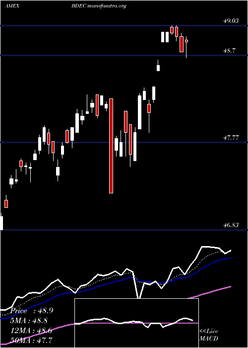  Daily chart InnovatorS