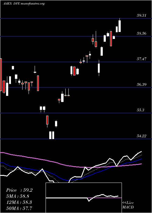  Daily chart EuropeSmallcap