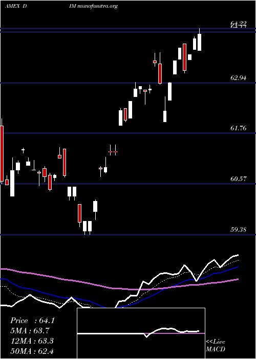  Daily chart IntlMidcap